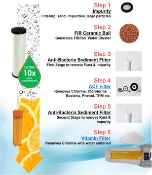 PureMax Filter and Vitamin Filter replacement Pack